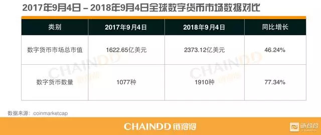 世界各國對數字貨幣監管政策_各國對數字貨幣的監管政策及其影響_我國數字貨幣的監管對策有哪些