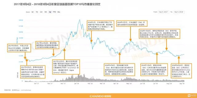各國對數字貨幣的監管政策及其影響_我國數字貨幣的監管對策有哪些_世界各國對數字貨幣監管政策