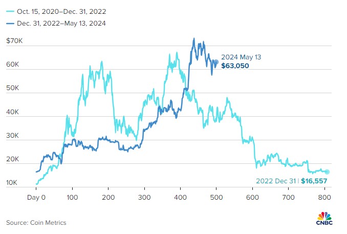 理解加密貨幣的市場流動性動態：如何增強投資者對市場的信心_加密貨幣流動性_加密貨幣的資金流動