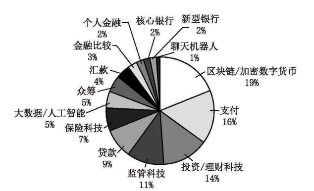 加密金融投資公司_研究加密資產如何為金融科技初創企業提供融資機會_加密資本有限公司
