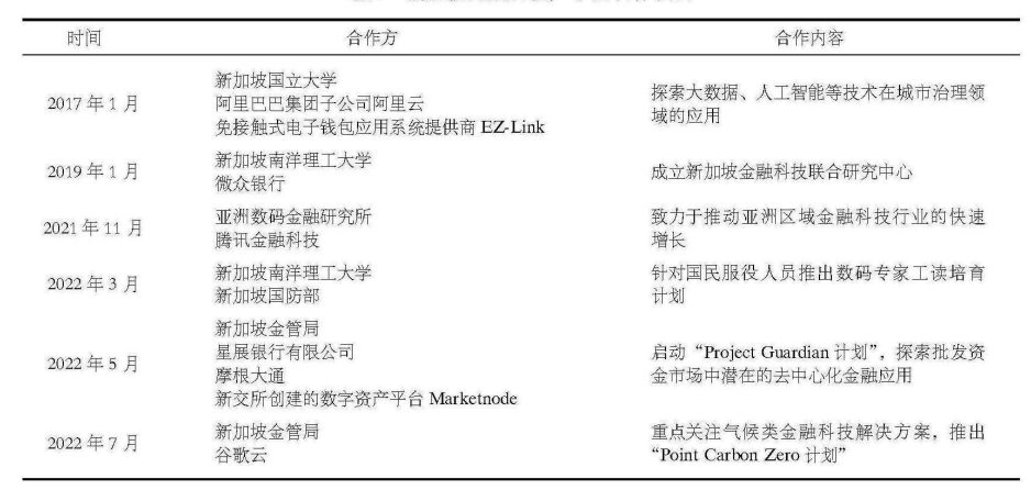 加密金融投資公司_加密資本有限公司_研究加密資產如何為金融科技初創企業提供融資機會