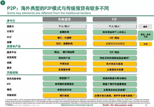 USDT在全球金融中的定位是什麽？
