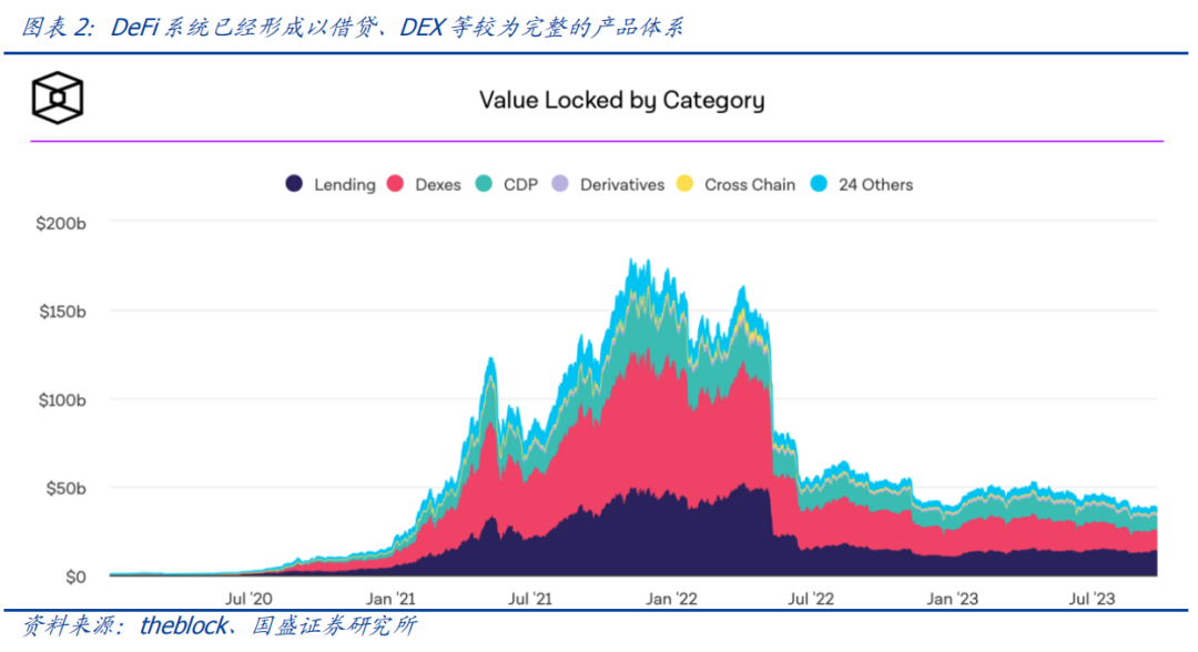 優化資產配置是什麽意思_資產優化配置_資產優化中的USDT全球策略