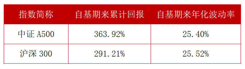 針對不同風險偏好的數字貨幣選擇策略_貨幣偏好理論_貨幣的風險性