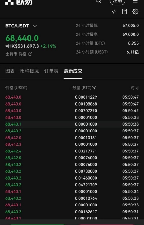 歐意蘋果(專業可靠的虛擬貨幣交易所)(957)