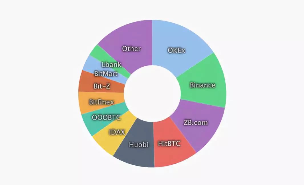 比特幣錢包app官網下載安裝新穩定幣登陸交易所與Tether關係曖昧，USDT超發與比特幣價格操縱疑雲再起