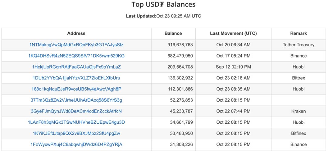 深入分析USDT與資產流動性的相互作用_資產流動性增強的好處_資產流動性的重要性