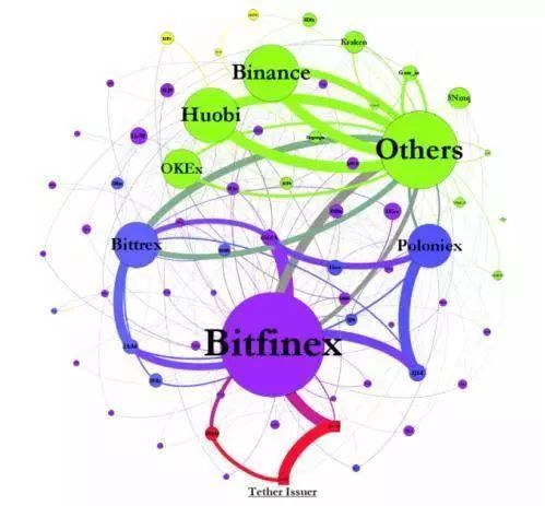 資產流動性的重要性_深入分析USDT與資產流動性的相互作用_資產流動性增強的好處