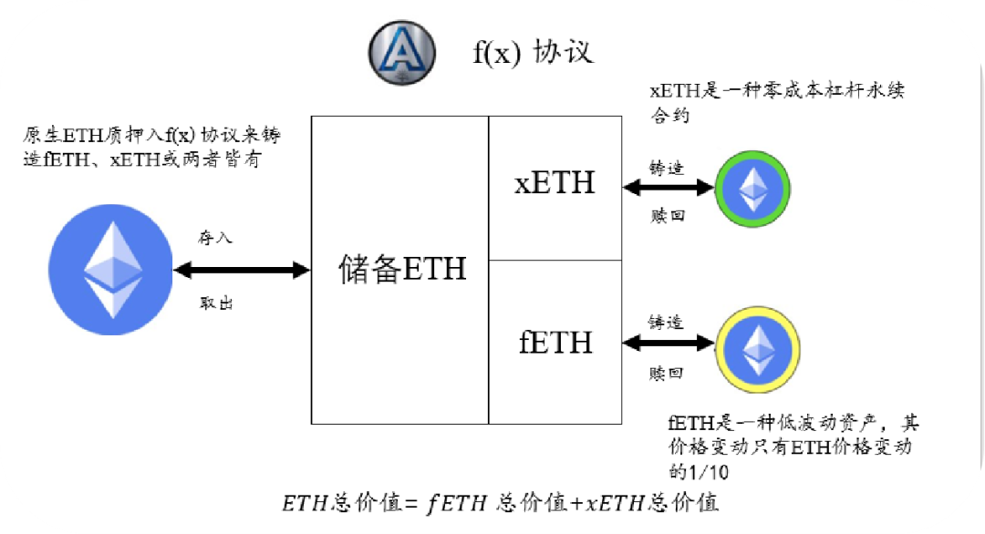 深入分析USDT與資產流動性的相互作用_流動性資金需求_流動性資產餘額是什麽意思