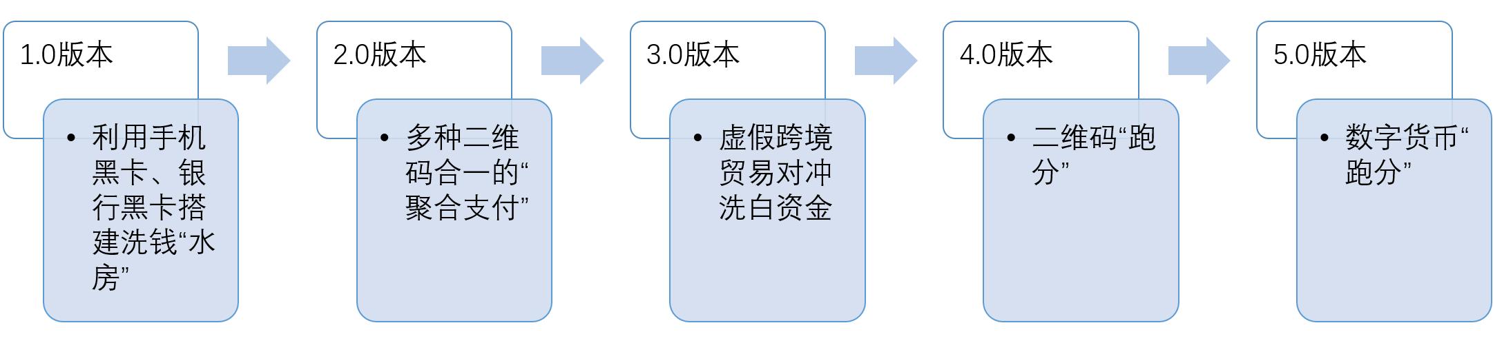 資產保護專員_如何保護您的USDT資產？_資產保護是什麽意思