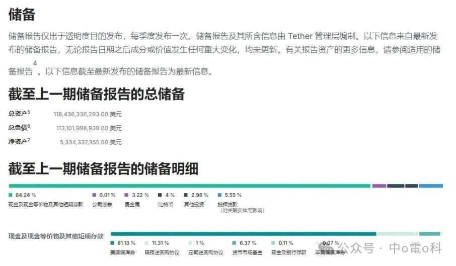 USDT的資產管理新模式及全球應用_USDT的資產管理新模式及全球應用_USDT的資產管理新模式及全球應用