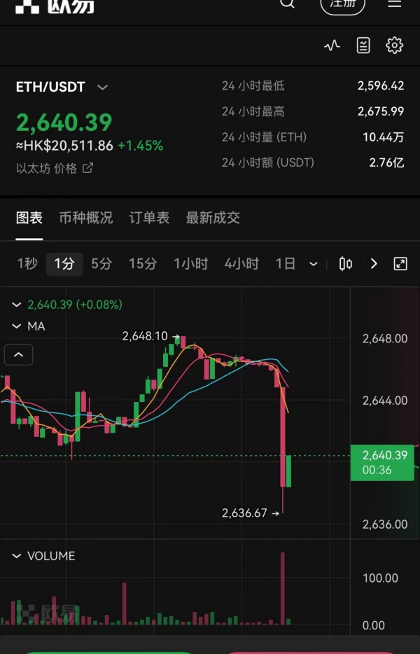 歐易交易所網頁版登錄(336)