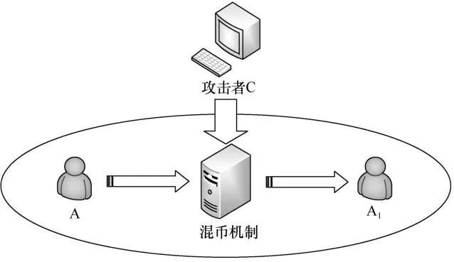 隱私計算區塊鏈_區塊鏈隱私計算服務指南_研究區塊鏈技術的隱私保護機製：加密貨幣如何確保用戶數據安全
