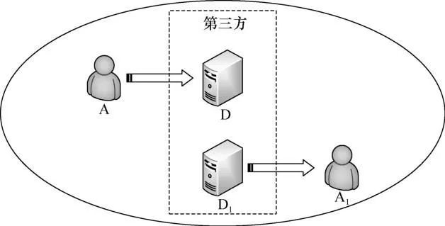 區塊鏈隱私計算服務指南_研究區塊鏈技術的隱私保護機製：加密貨幣如何確保用戶數據安全_隱私計算區塊鏈