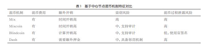 隱私計算區塊鏈_區塊鏈隱私計算服務指南_研究區塊鏈技術的隱私保護機製：加密貨幣如何確保用戶數據安全