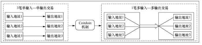 隱私計算區塊鏈_研究區塊鏈技術的隱私保護機製：加密貨幣如何確保用戶數據安全_區塊鏈隱私計算服務指南
