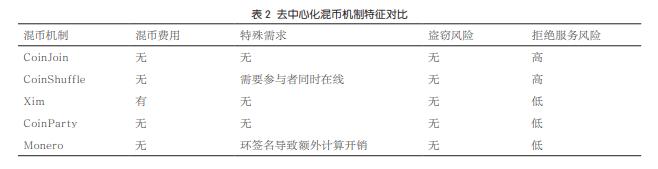 研究區塊鏈技術的隱私保護機製：加密貨幣如何確保用戶數據安全_隱私計算區塊鏈_區塊鏈隱私計算服務指南