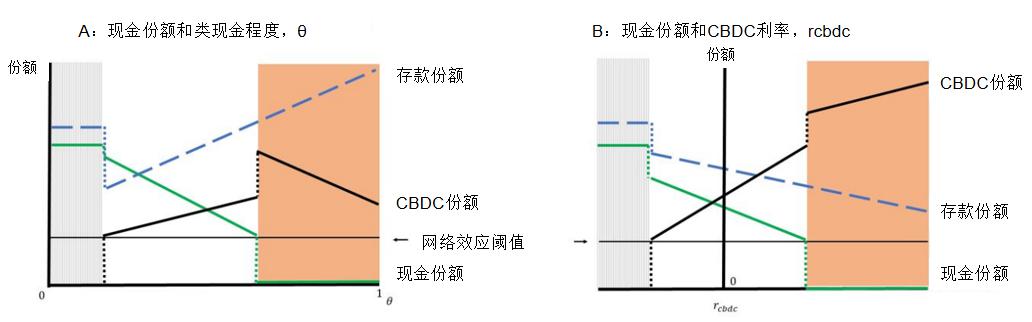 央行數字貨幣利弊權衡：IMF專家探討CBDC對銀行與支付係統的影響