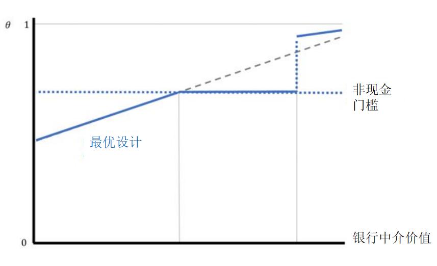 數字貨幣的多樣性與選擇_貨幣多樣化_貨幣的數字化
