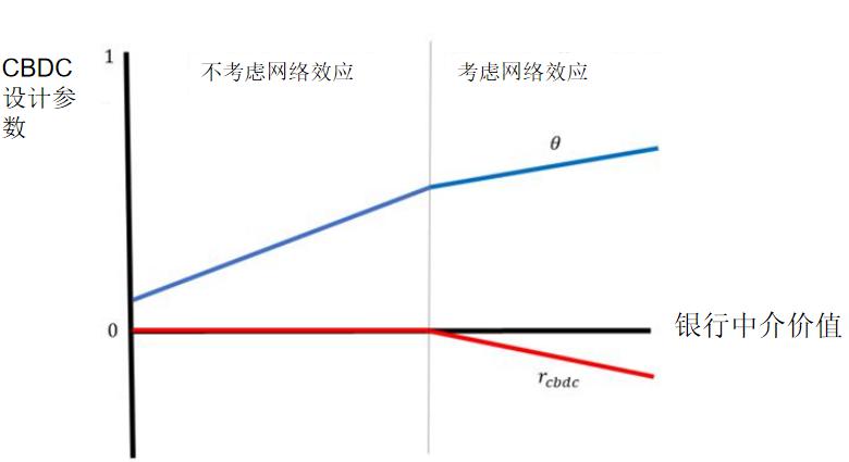 貨幣多樣化_貨幣的數字化_數字貨幣的多樣性與選擇