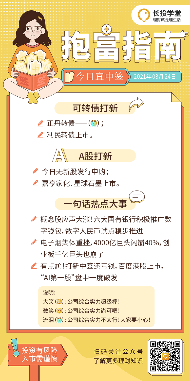 每日抱富指南：利民轉債及嘉亨家化、星球新股發行，打新評級全解析