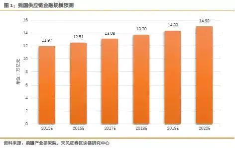 供應鏈金融助力實體經濟振興：中小企業融資新機遇與市場前景分析