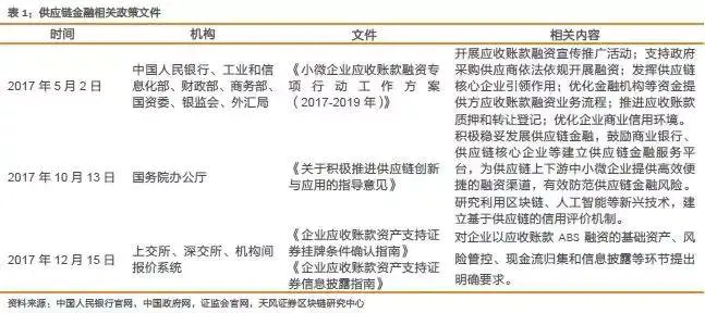 供應鏈金融軟件_USDT在供應鏈金融中的投資應用_應用鏈mdukey價格