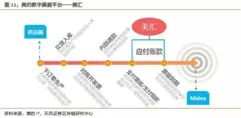 供應鏈金融軟件_應用鏈mdukey價格_USDT在供應鏈金融中的投資應用