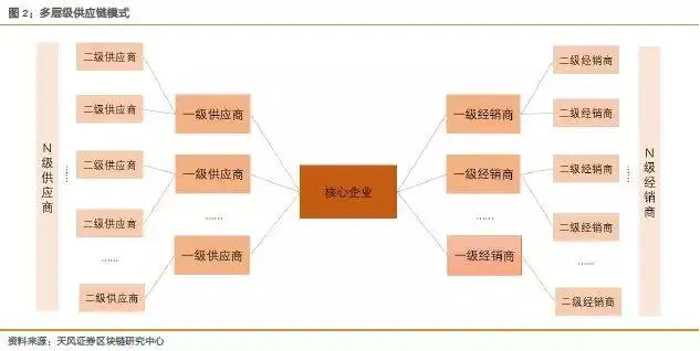 應用鏈mdukey價格_USDT在供應鏈金融中的投資應用_供應鏈金融軟件