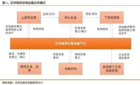 應用鏈mdukey價格_供應鏈金融軟件_USDT在供應鏈金融中的投資應用