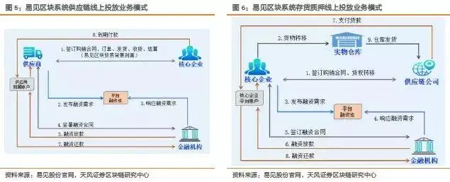 USDT在供應鏈金融中的投資應用_應用鏈mdukey價格_供應鏈金融軟件