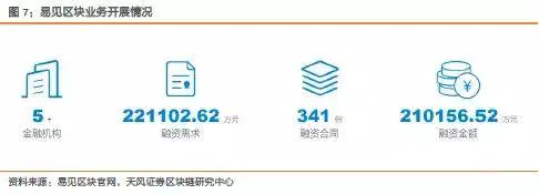 供應鏈金融軟件_應用鏈mdukey價格_USDT在供應鏈金融中的投資應用