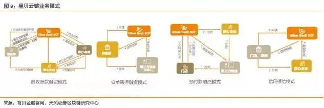 USDT在供應鏈金融中的投資應用_應用鏈mdukey價格_供應鏈金融軟件