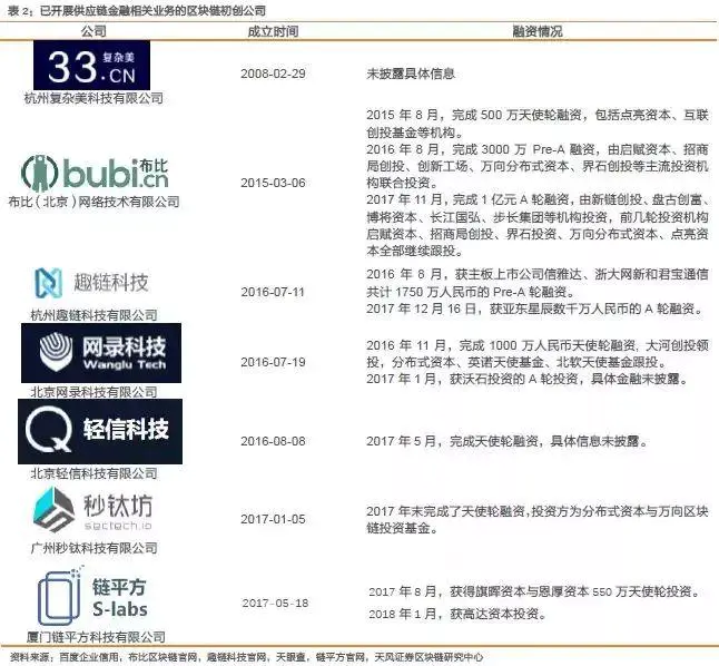 供應鏈金融軟件_應用鏈mdukey價格_USDT在供應鏈金融中的投資應用