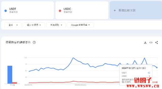 如何使用USDT降低資產流動性風險？_降低流動資產占用額_流動資產降低說明什麽