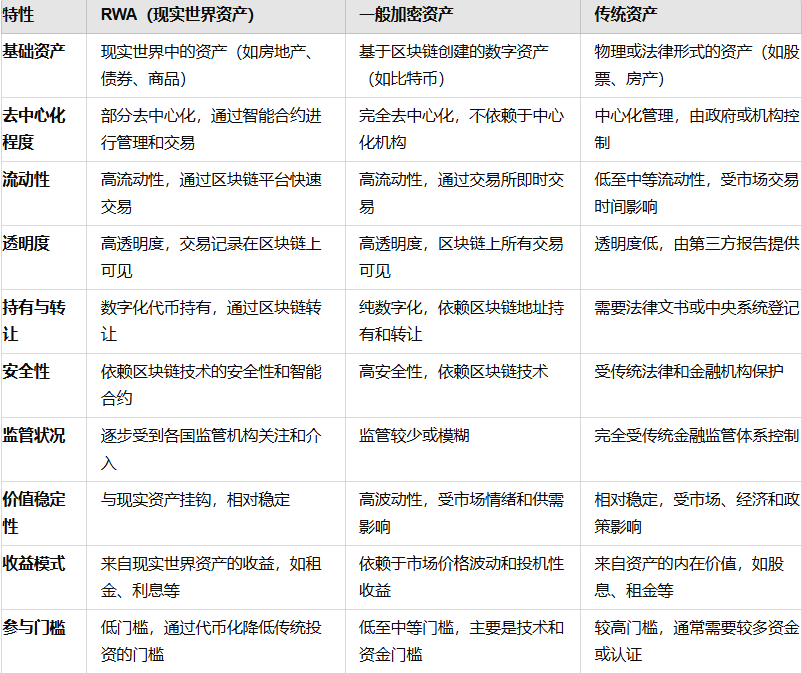 RWA：回顧前世與今生，真實資產如何崛起？