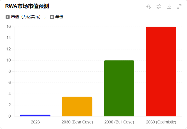 RWA：回顧前世與今生，真實資產如何崛起？
