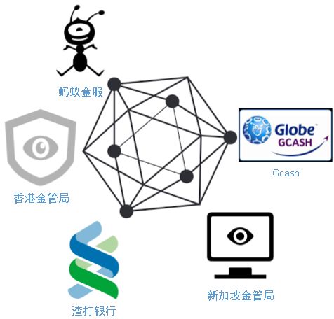 跨境支付平台虛擬卡_跨境支付與虛擬貨幣的應用_應用跨境貨幣虛擬支付業務