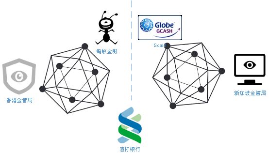 跨境支付與虛擬貨幣的應用_應用跨境貨幣虛擬支付業務_跨境支付平台虛擬卡