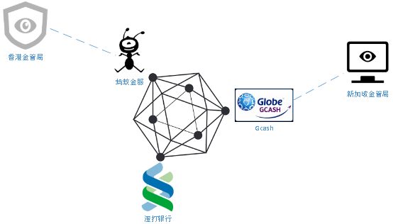 應用跨境貨幣虛擬支付業務_跨境支付與虛擬貨幣的應用_跨境支付平台虛擬卡