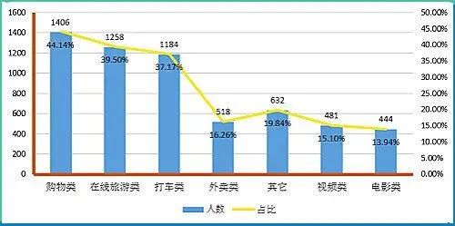 什麽是貨幣交易需求_提升企業創新質量_研究虛擬貨幣在基礎生活需求中的創新應用：如何提升生活質量