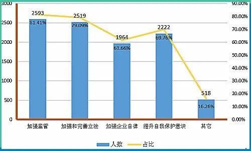 提升企業創新質量_研究虛擬貨幣在基礎生活需求中的創新應用：如何提升生活質量_什麽是貨幣交易需求