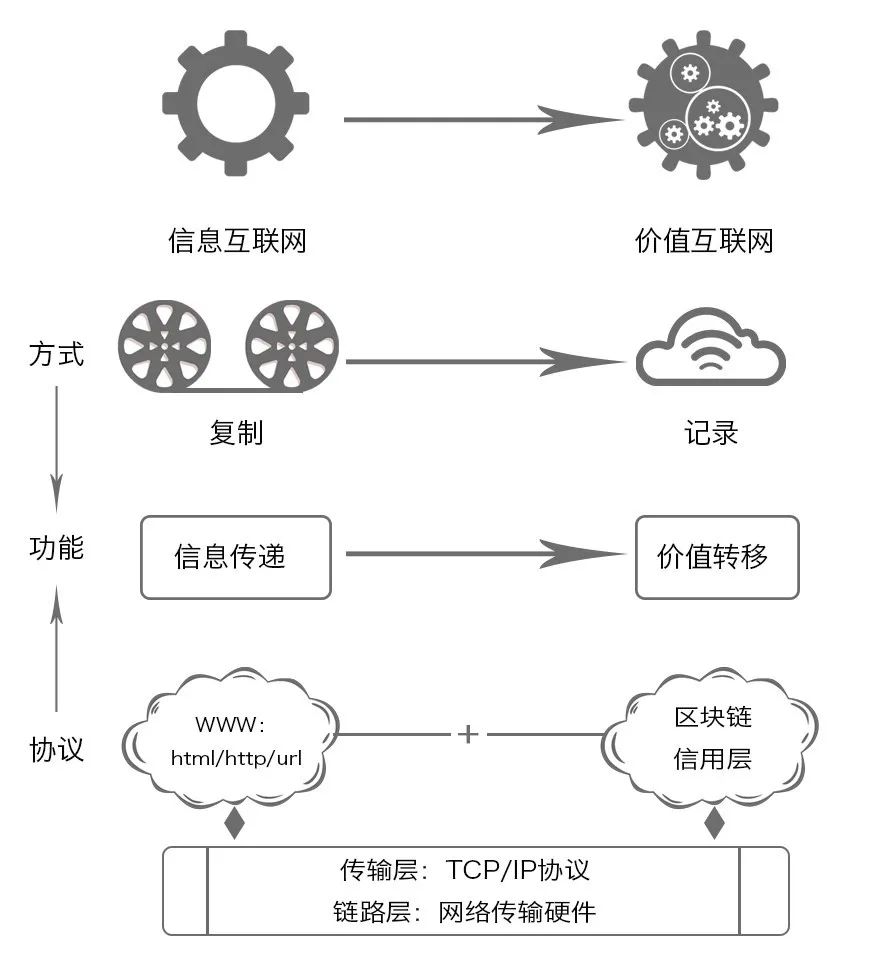 金融比特幣是詐騙公司嗎_比特幣與金融科技的融合：未來數字金融的願景_比特幣金融科技