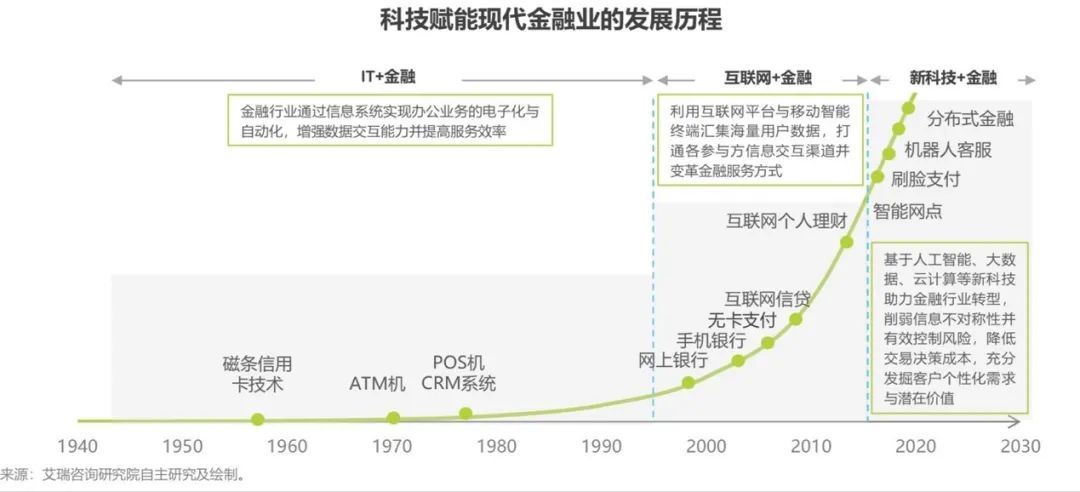 比特幣金融科技_比特幣與金融科技的融合：未來數字金融的願景_金融比特幣是詐騙公司嗎