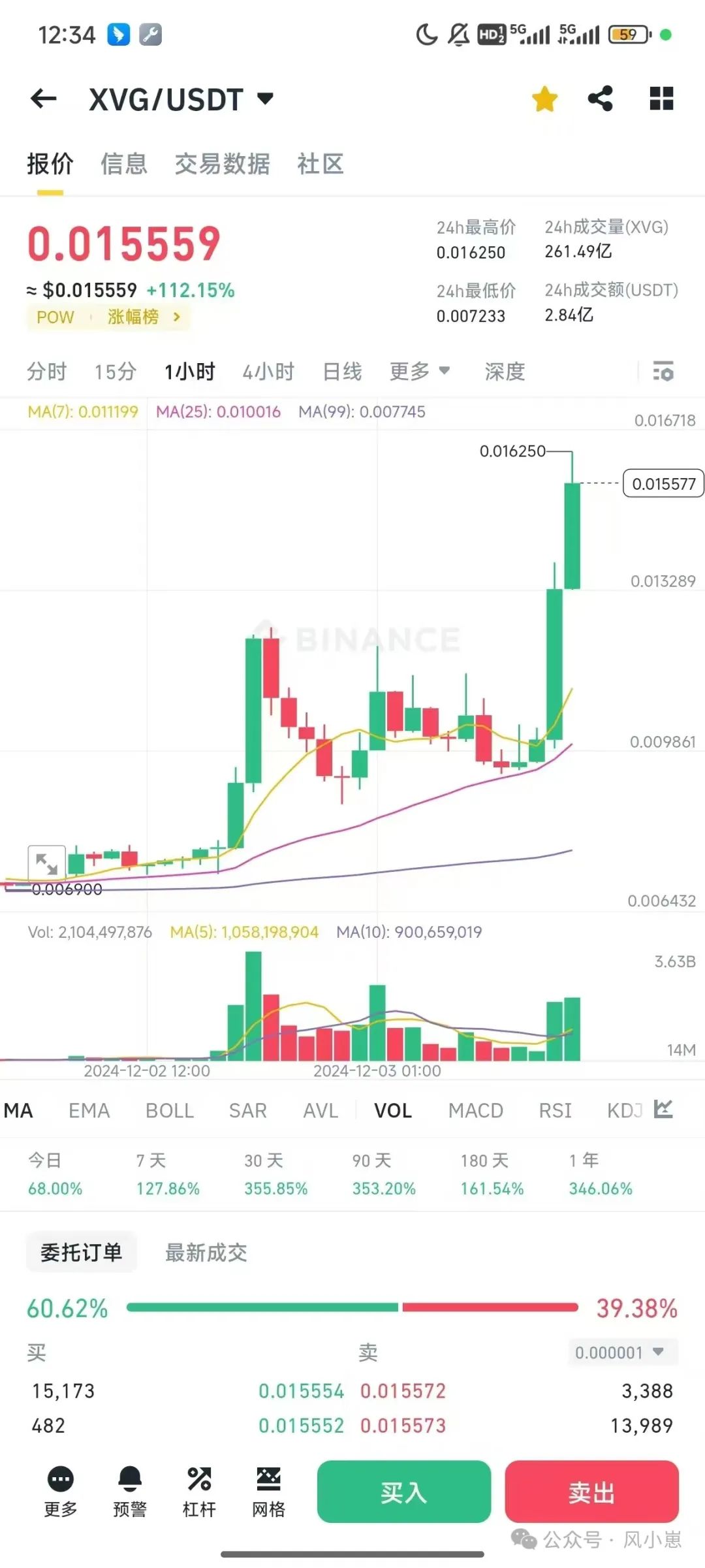 比特幣數字金融活動_比特幣金融體係_比特幣與金融科技的融合：未來數字金融的願景