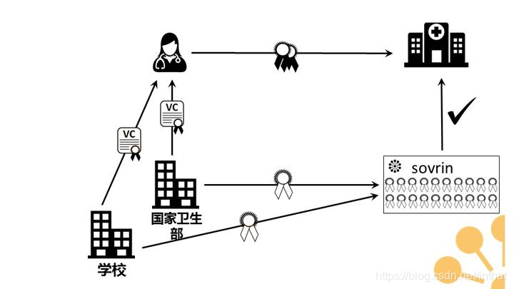 在這裏插入圖片描述