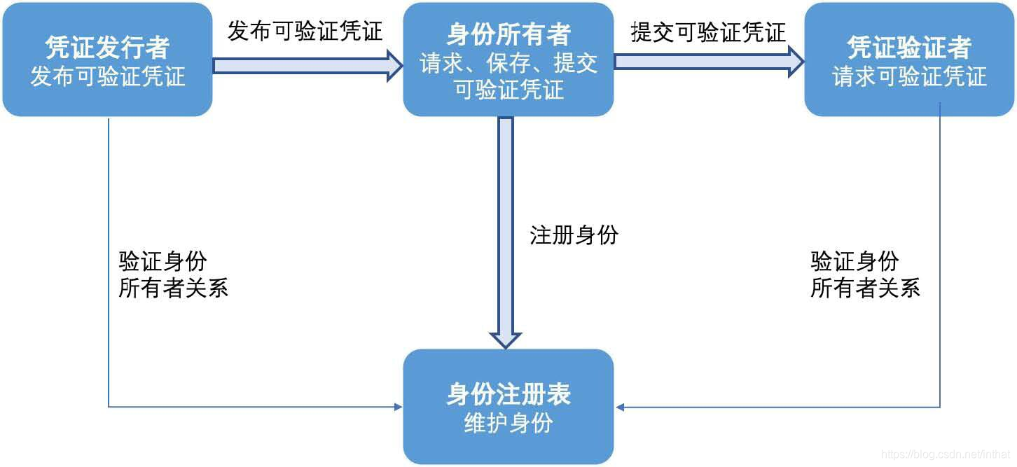 在這裏插入圖片描述
