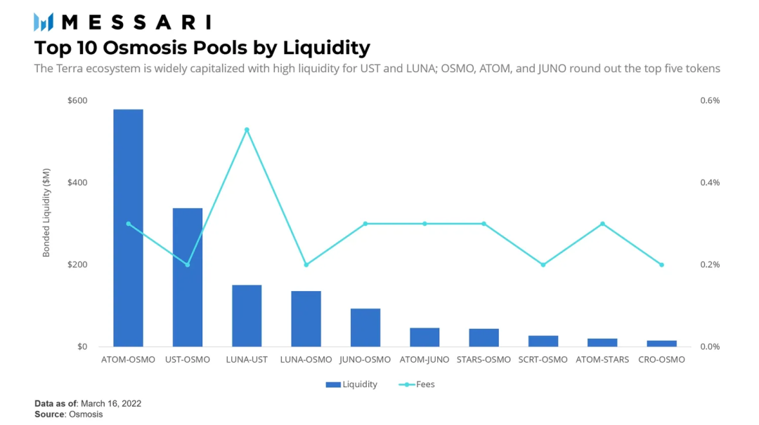 USDT：實現流動性管理的靈活選擇_流動性驅動_靈活偏好和流動性偏好
