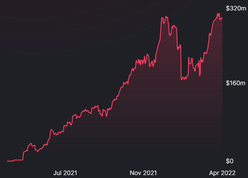 USDT：實現流動性管理的靈活選擇_流動性驅動_流動性lp