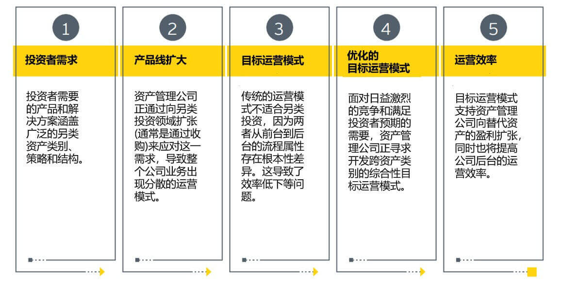 了解數字貨幣對金融科技公司的潛在推動力：如何促進技術創新與競爭_金融科技創新下的數字貨幣展望_數字貨幣的相關金融科技股